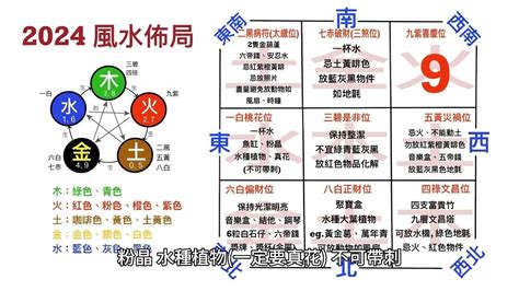 住宅風水格局|【2024室內風水佈局】家居風水擺設佈局 & 風水禁。